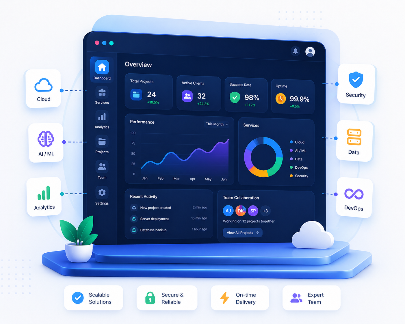 Digital workspace showing software, dashboard, and mobile product screens