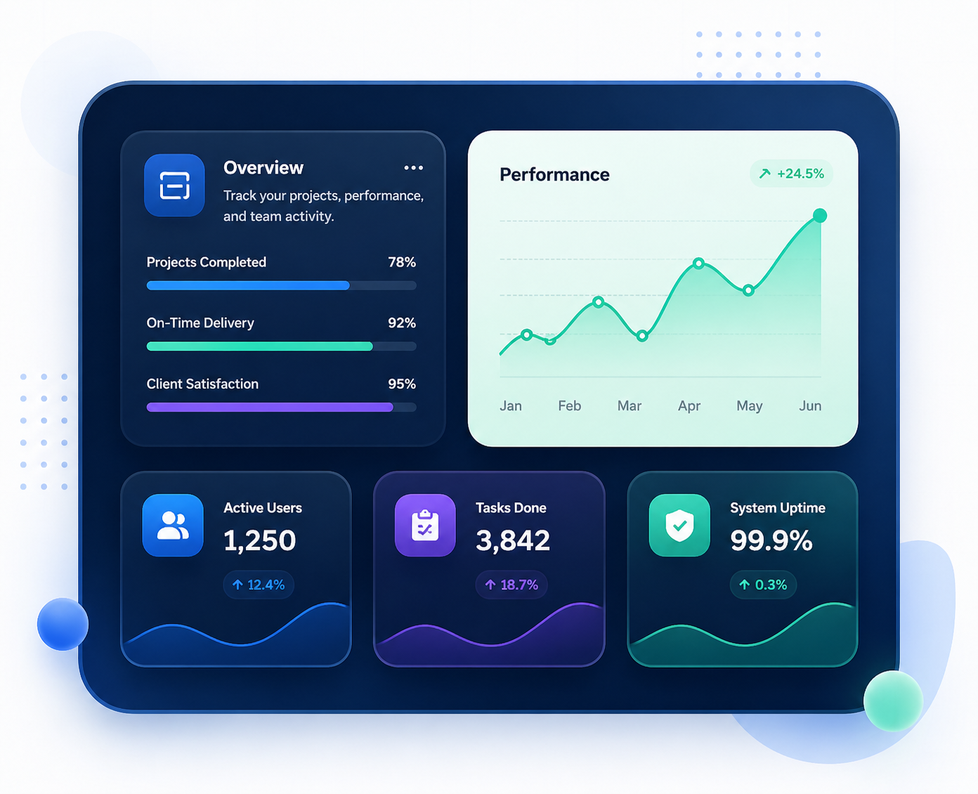 Software delivery command center with results and technology cards