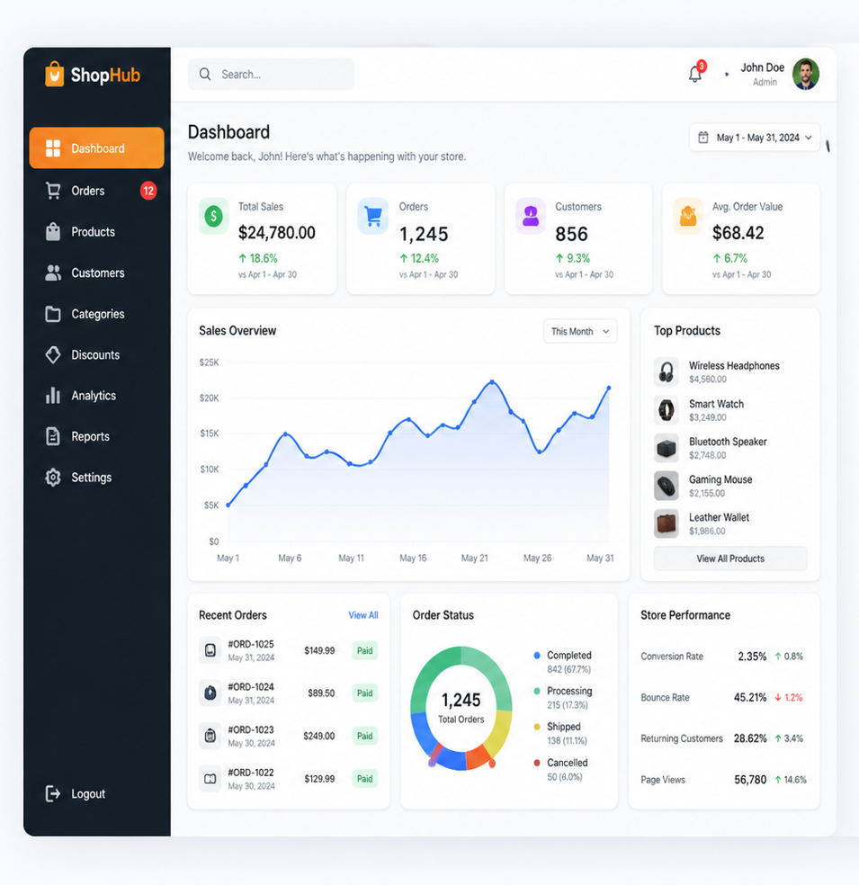 E-commerce Platform Modernization visual