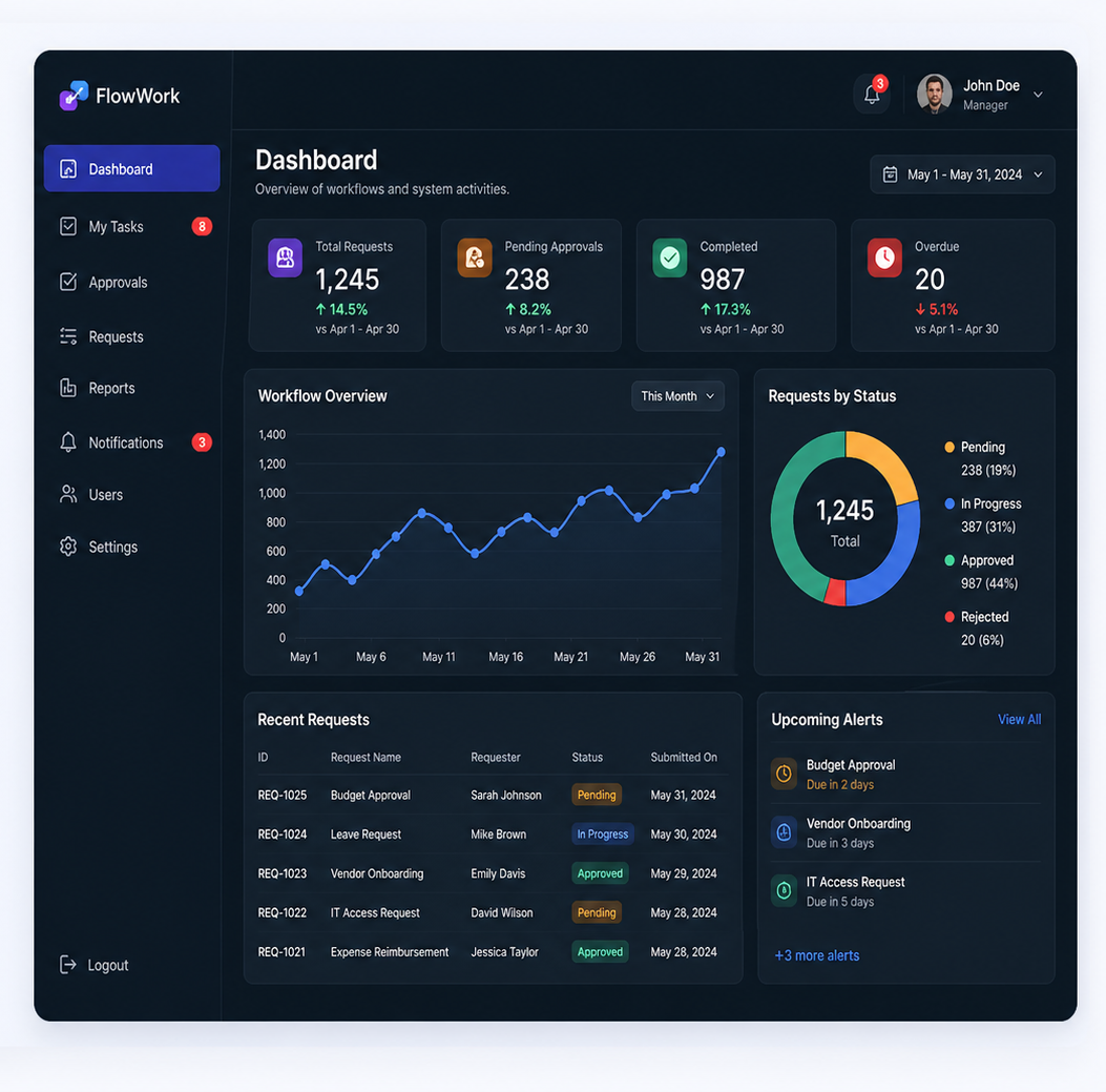 Workflow Dashboard and Automation Hub visual